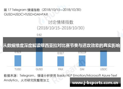 从数据维度深度解读穆西亚拉对比赛节奏与进攻效率的真实影响