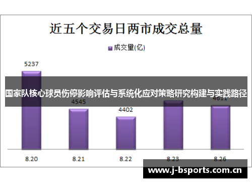 国家队核心球员伤停影响评估与系统化应对策略研究构建与实践路径
